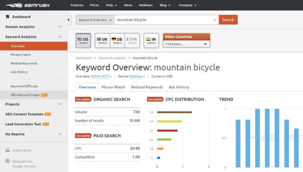 Semrush for finding keywords