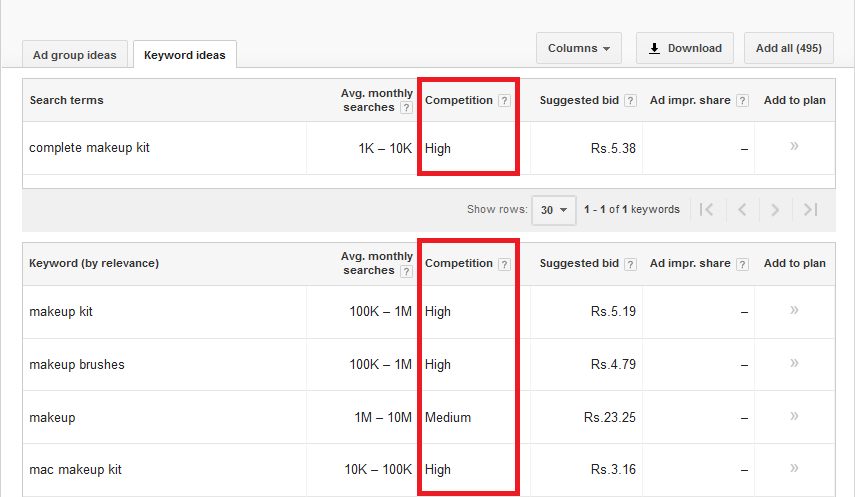 Google AdWords keyword planner competition check for complete makeup set