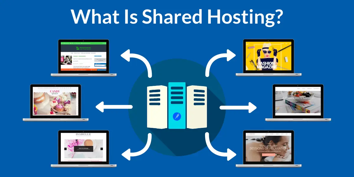 What is Shared Hosting 1200 X 600