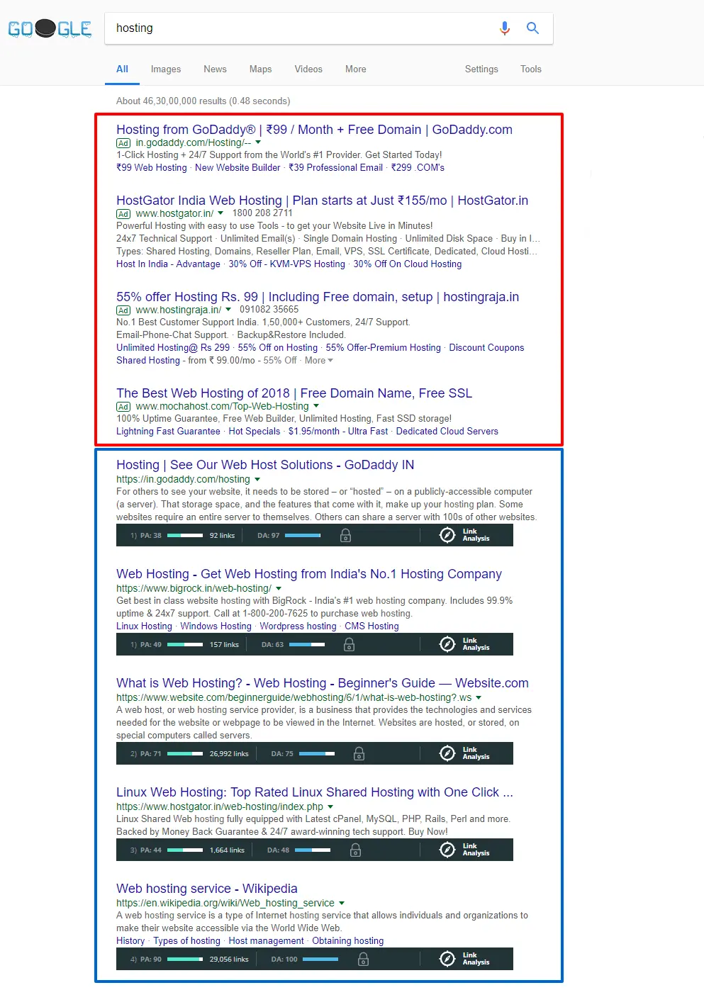 Google Search results for the keyword-hosting