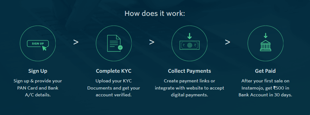 How does instamojo payment gateway work