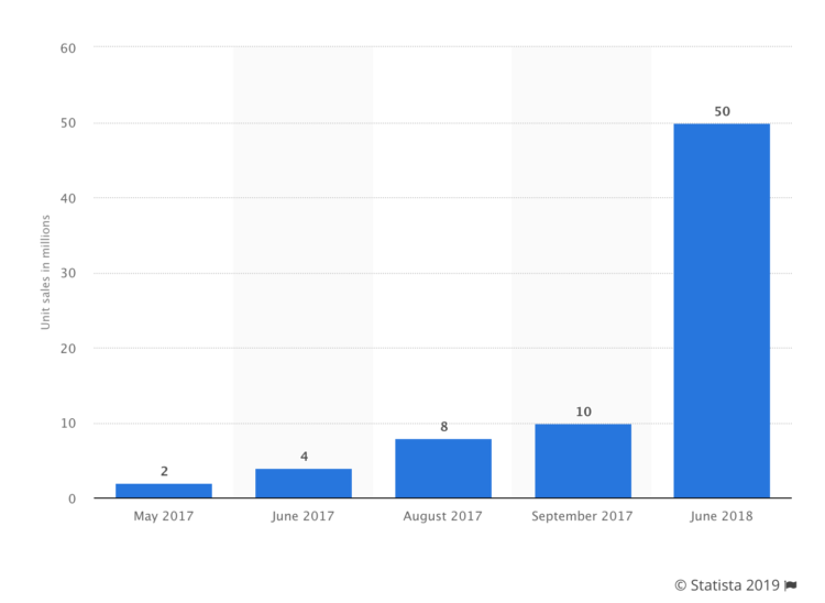 PUBG Wiki 9 Secrets of PUBG Business Model