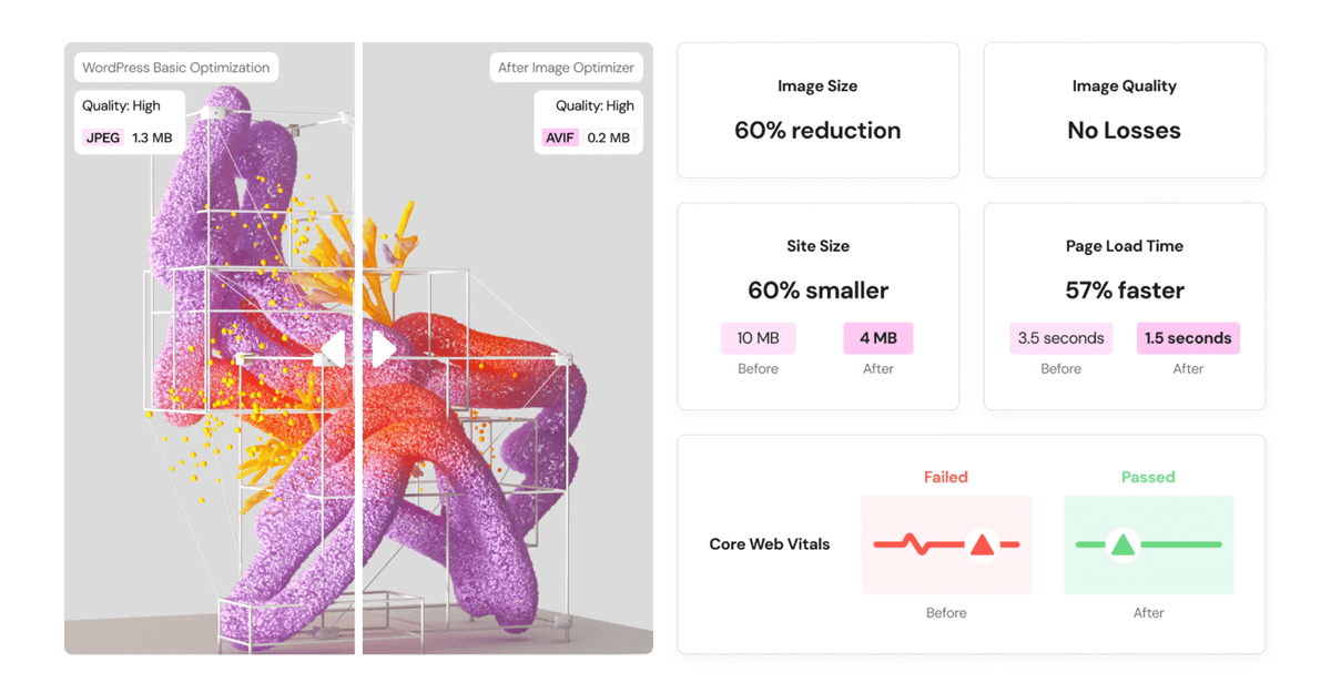 Elementor Image Optimizer