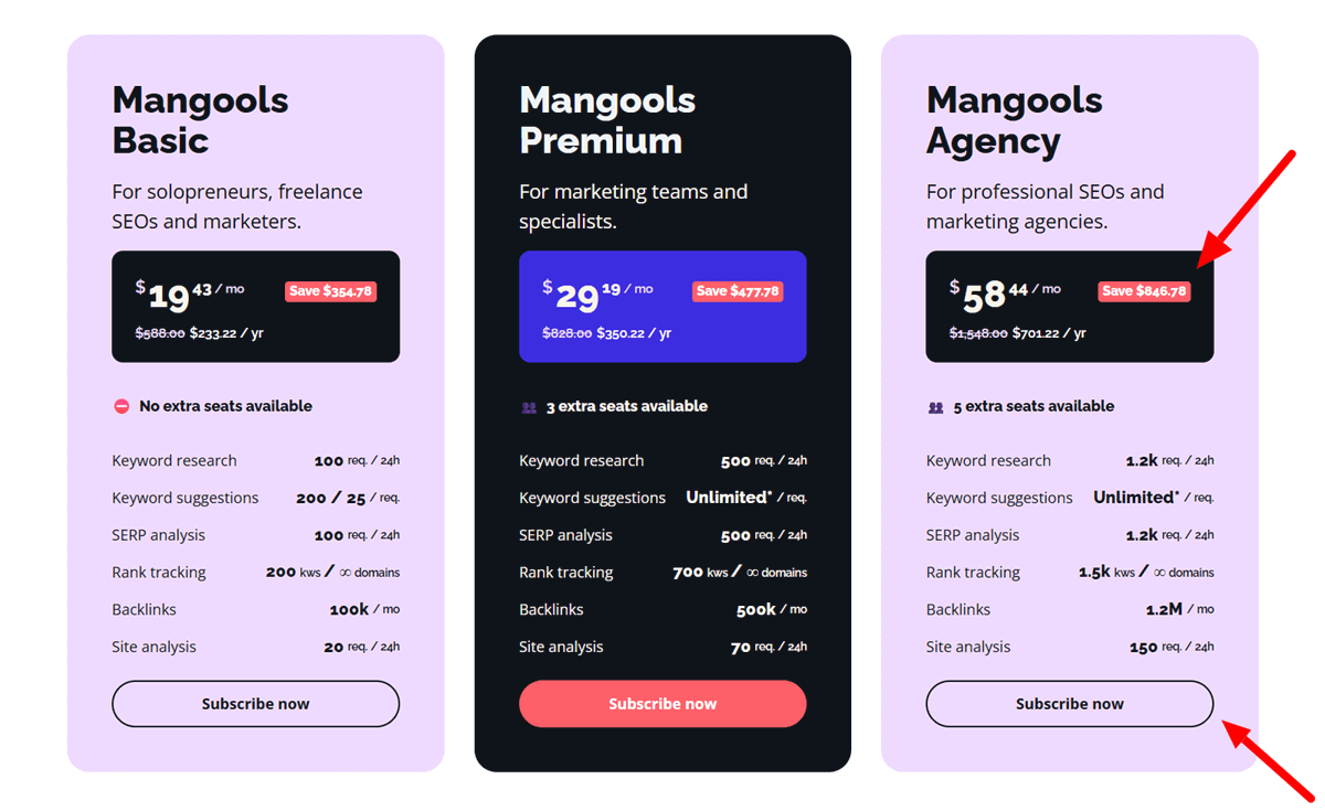 Mangools KWFinder Black Friday Pricing 2025 for SEO Tools