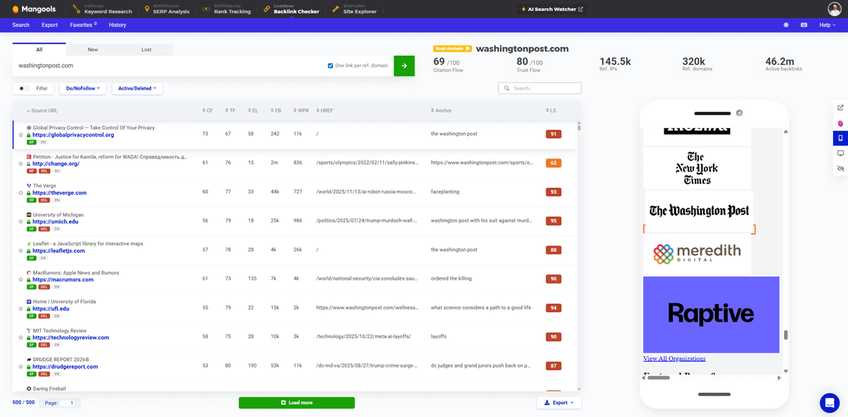 Mangools LinkMiner Backlink Checker Site washingtonpost-com