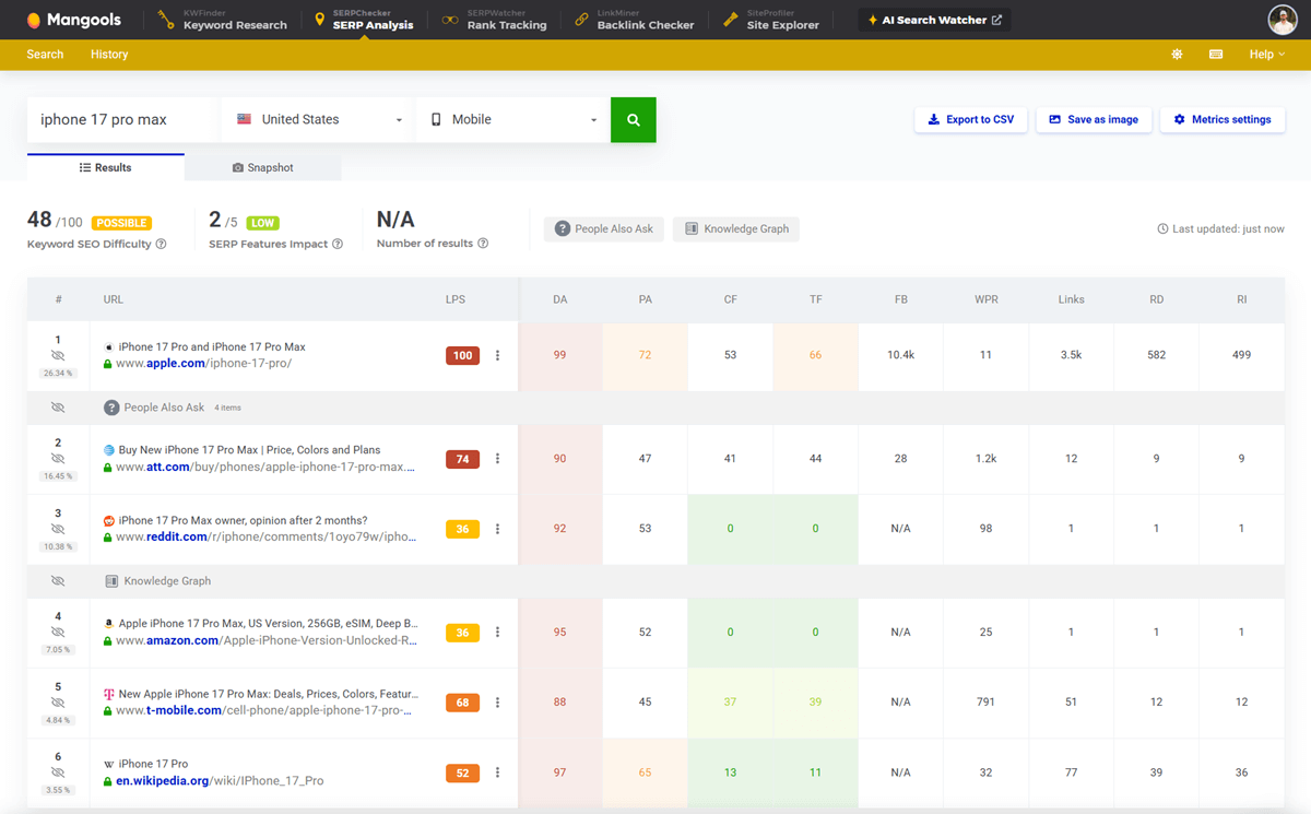 Mangools SERPChecker iPhone 17 Pro Max
