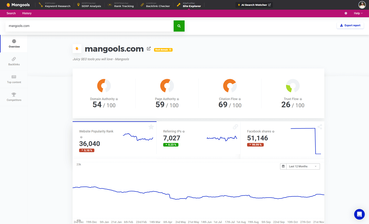 Mangools SiteProfiler