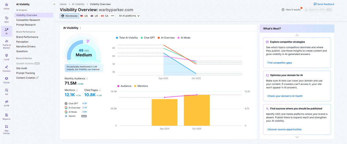 Semrush AI Visibility Overview