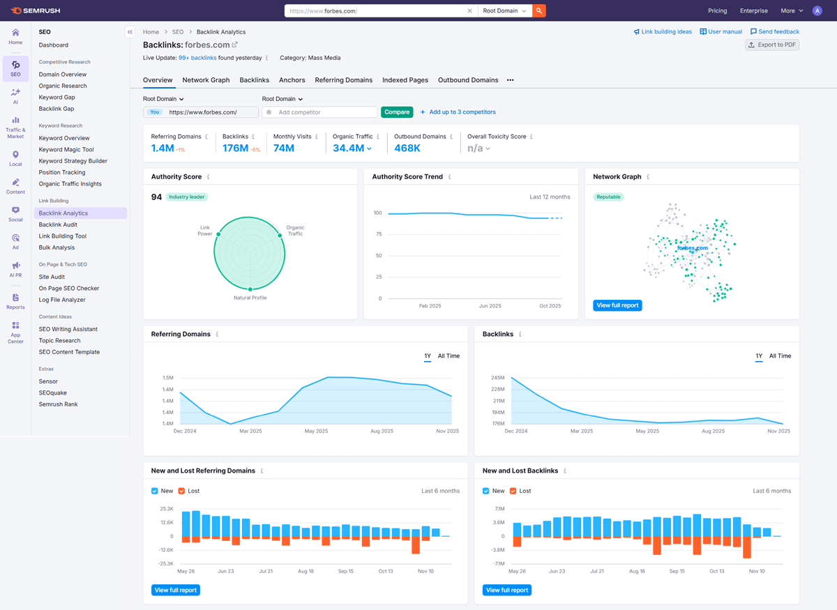 Semrush Backlink Analytics forbes com