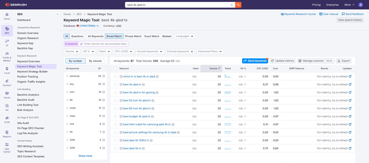 Semrush Keyword Magic Tool Keyword Research Report for best 4k qled tv