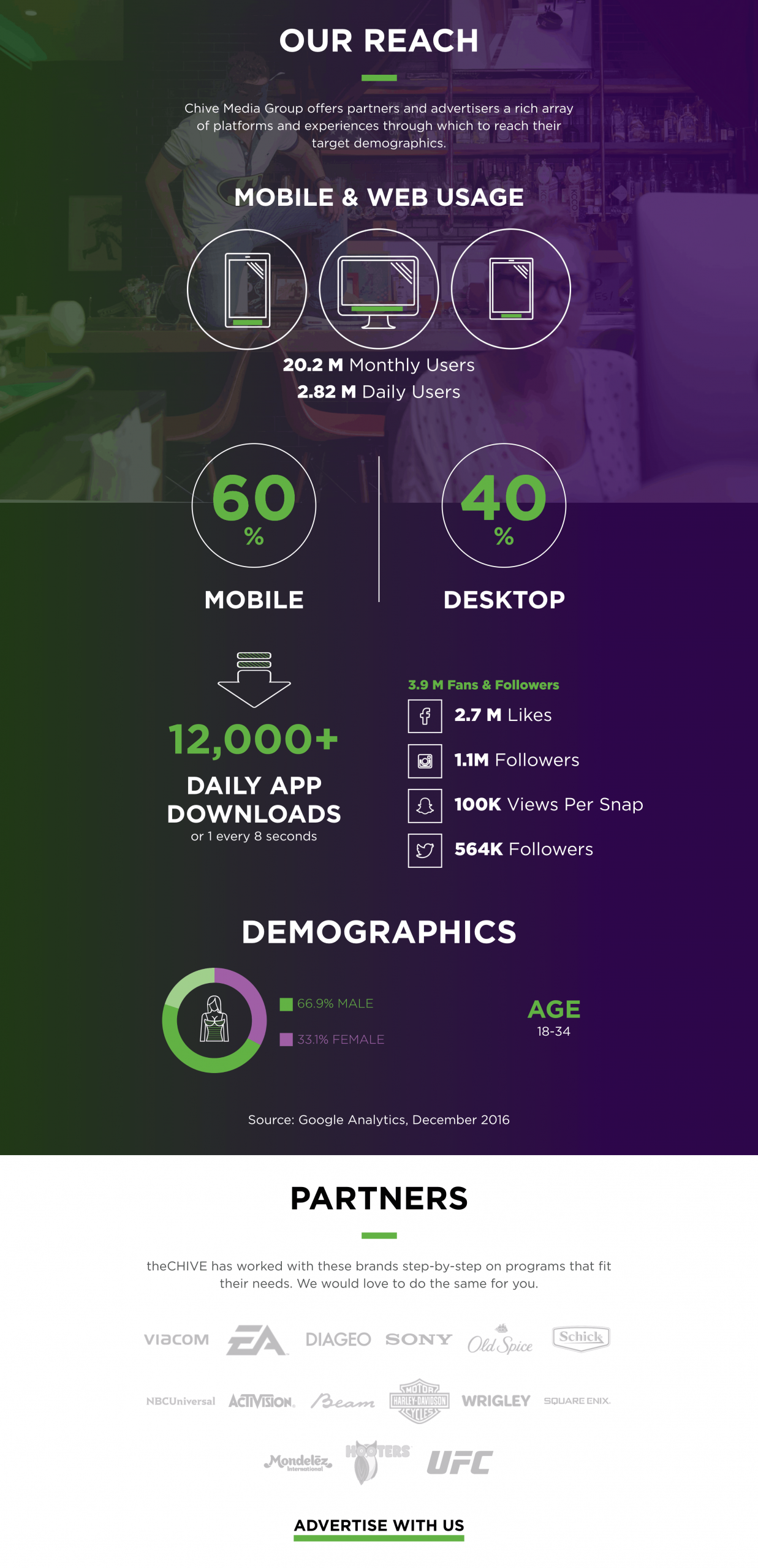 How to Monetize a Website Like a Pro | 8 Best Ways