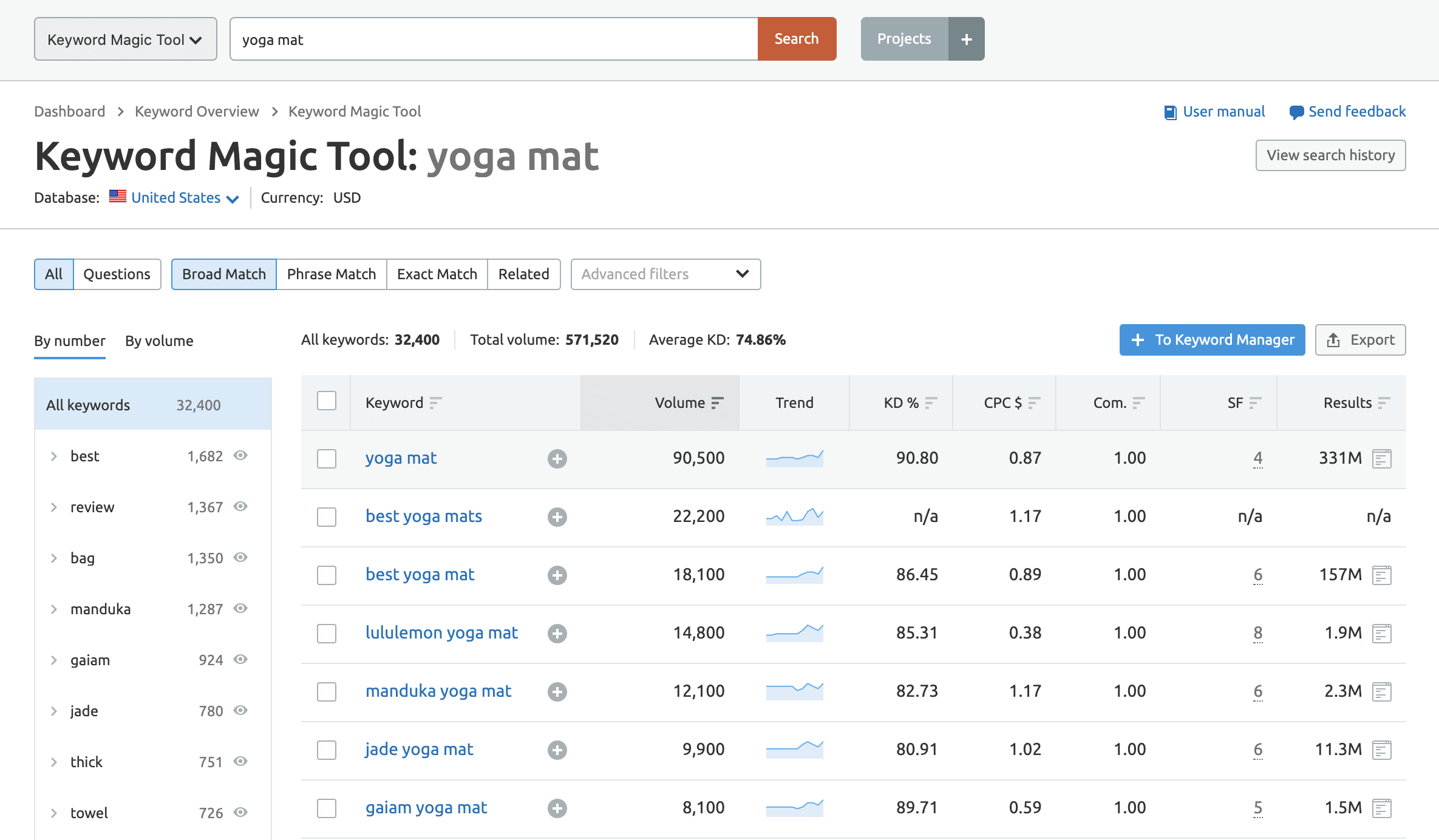 SEMrush Keyword Magic Tool Keyword Yoga Mat