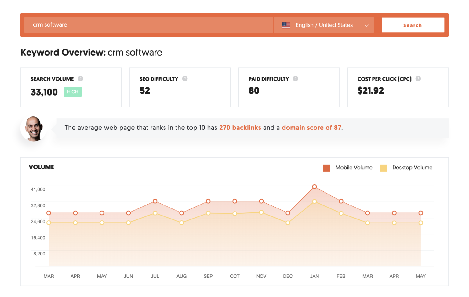 Ahrefs vs SEMrush vs Moz Ultimate SEO Tools Showdown 2021