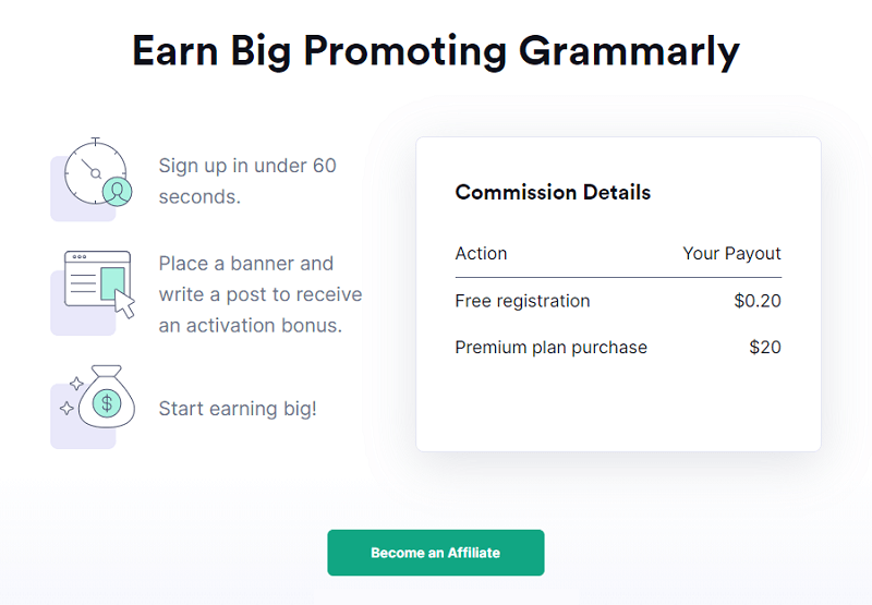 Grammarly Affiliate CPA