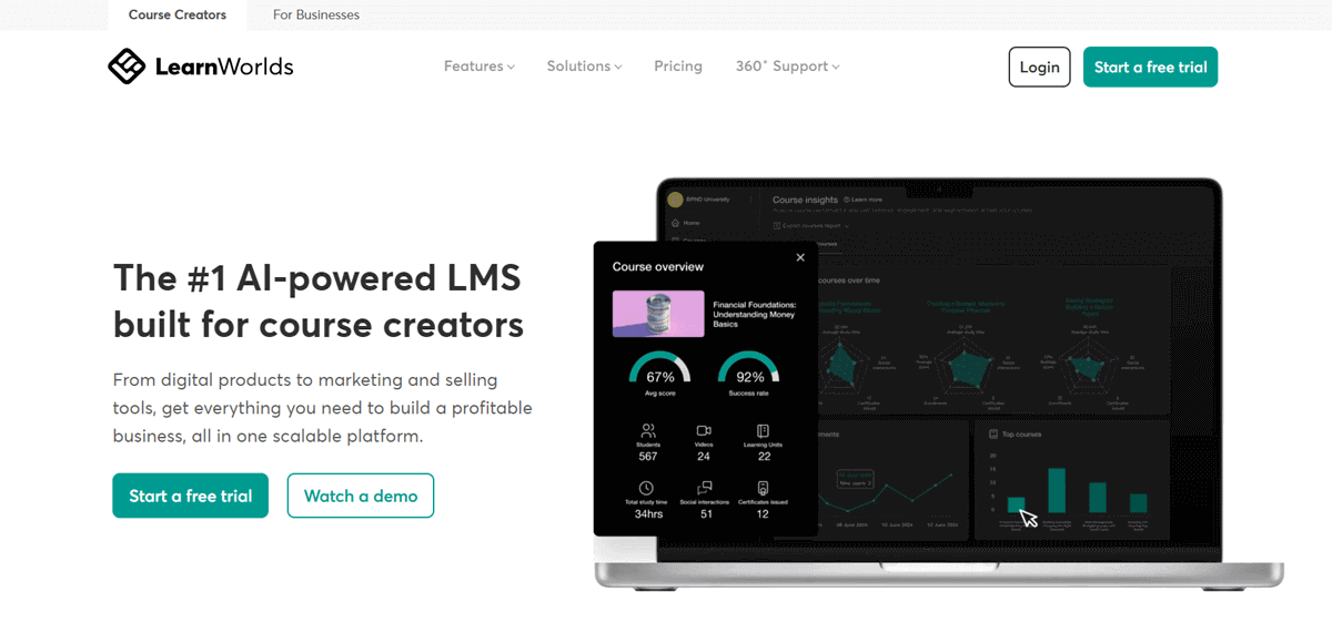 LearnWorlds AI-powered LMS Built for Course Creators