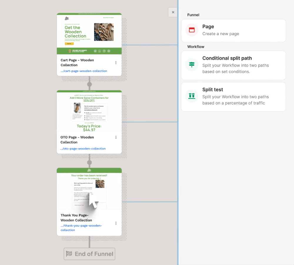 ClickFunnels Funnel Builder Visual Automation
