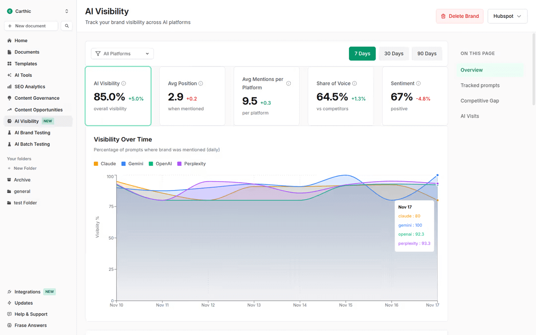 Frase AI Visibility Tracking Dashboard