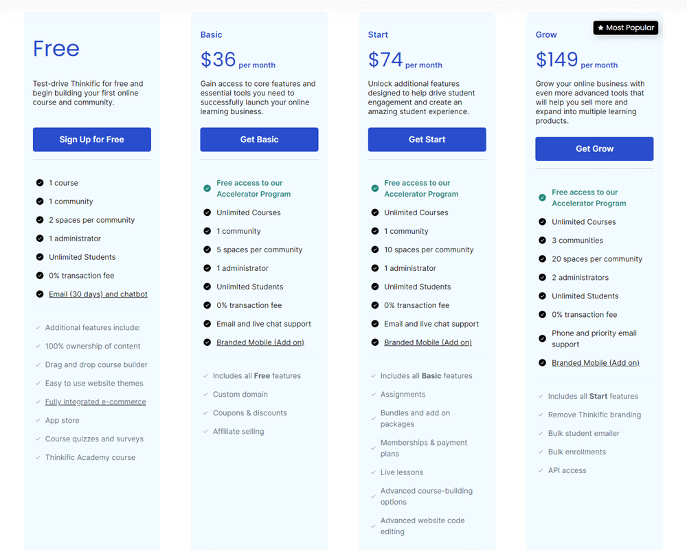 Thinkific Pricing Get 25% Off Annual Plans