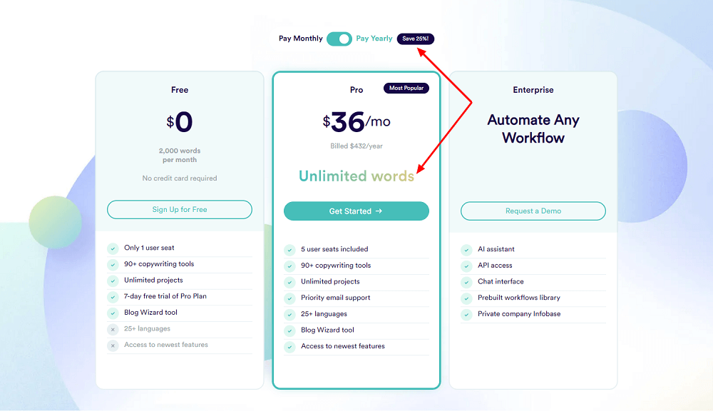 Copy AI Pricing 20023