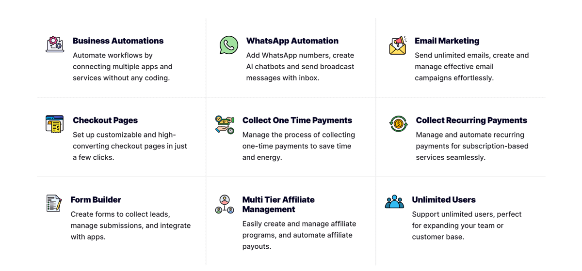 Pabbly Features Online Marketing Sales Software