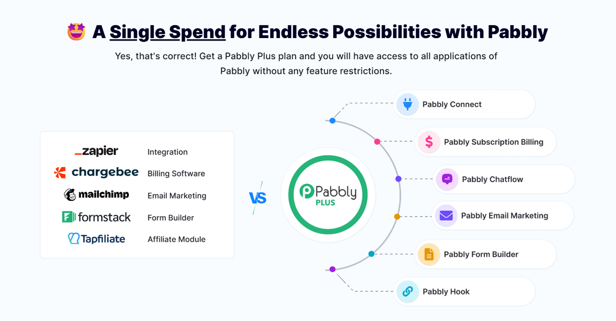 Pabbly vs Competitors