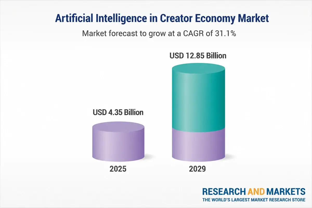 Artificial Intelligence in Creator Economy Global Market Report 2025-2029