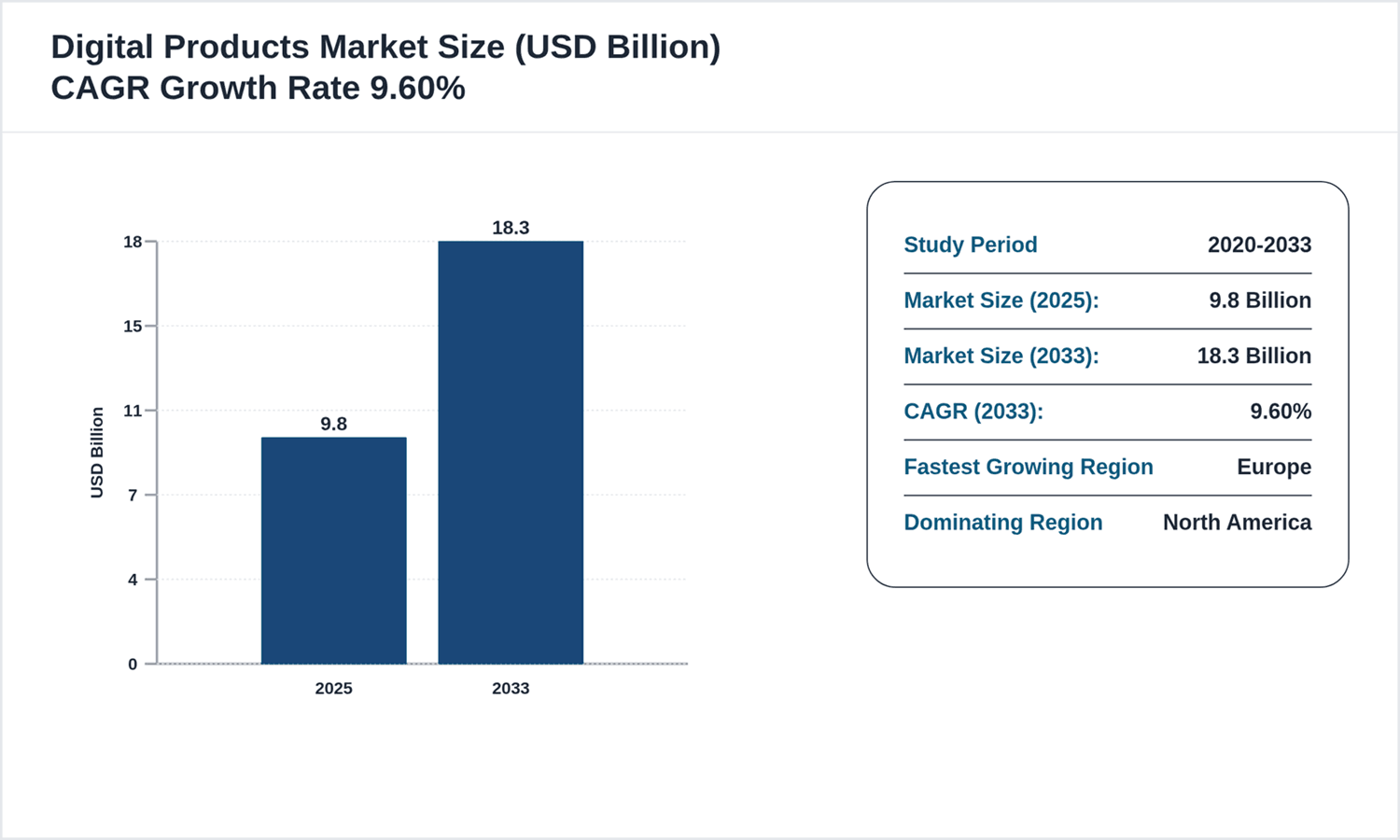 Digital Products Market Size (USD Billion) - Source HTF Market Intelligence (HTF MI)