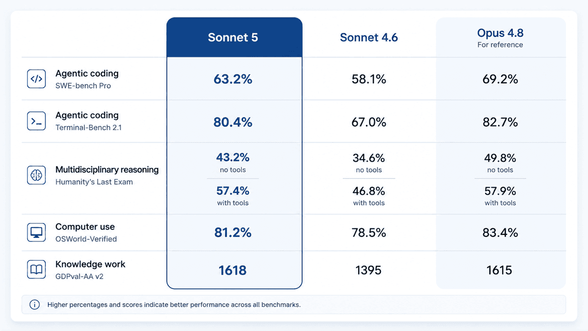 Claude AI Models Benchmark Performance Data