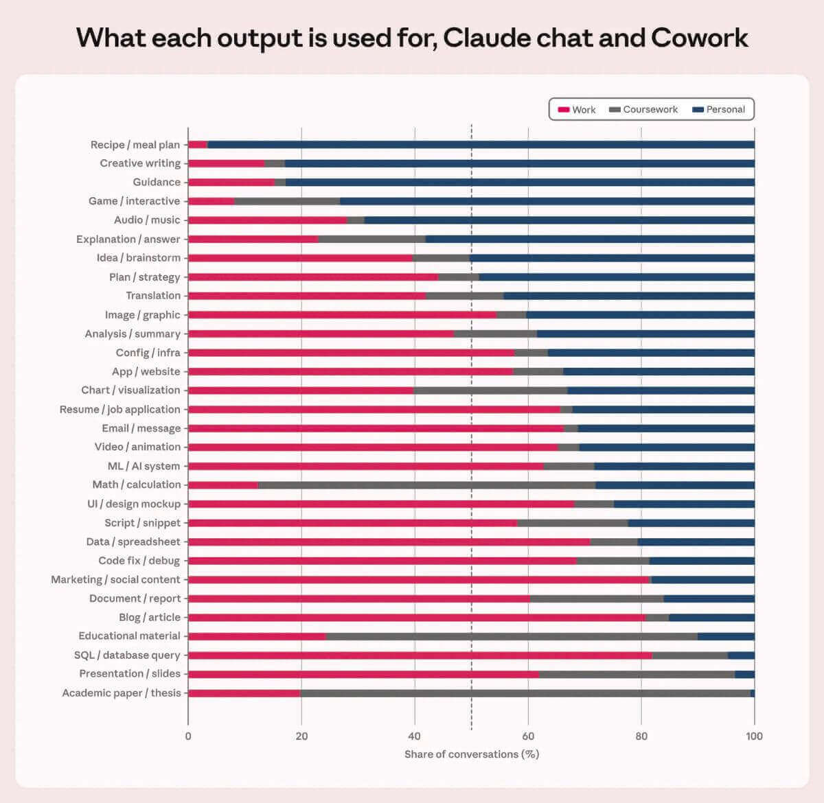 Claude AI Statistics Cadences-What People Create With Claude AI
