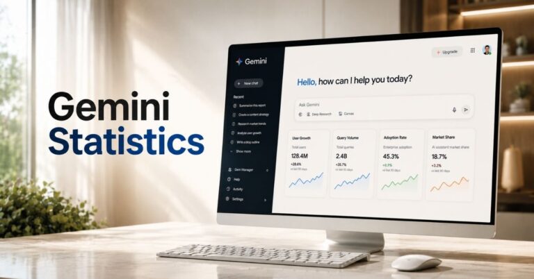 Gemini Statistics, Gemini AI Statistics