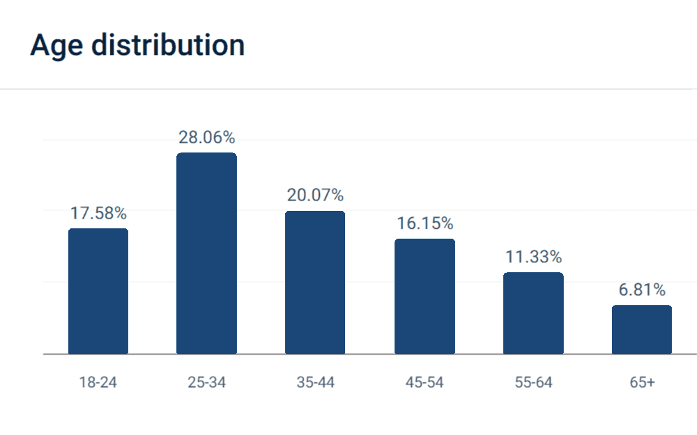 Similarweb Audience Analysis Report August 2026 for Perplexity AI