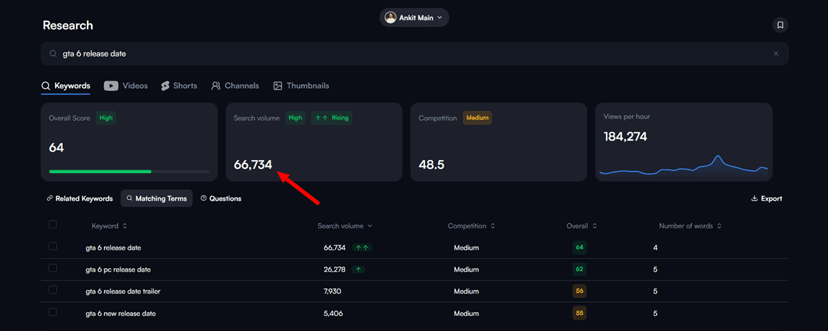 GTA 6 Keyword Research Research by vidIQ September 2026 for Keyword gta 6 release date