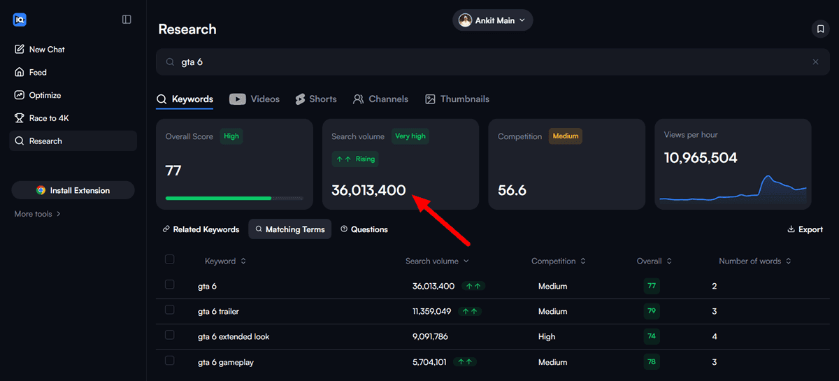 GTA 6 Keyword Research Research by vidIQ September 2026