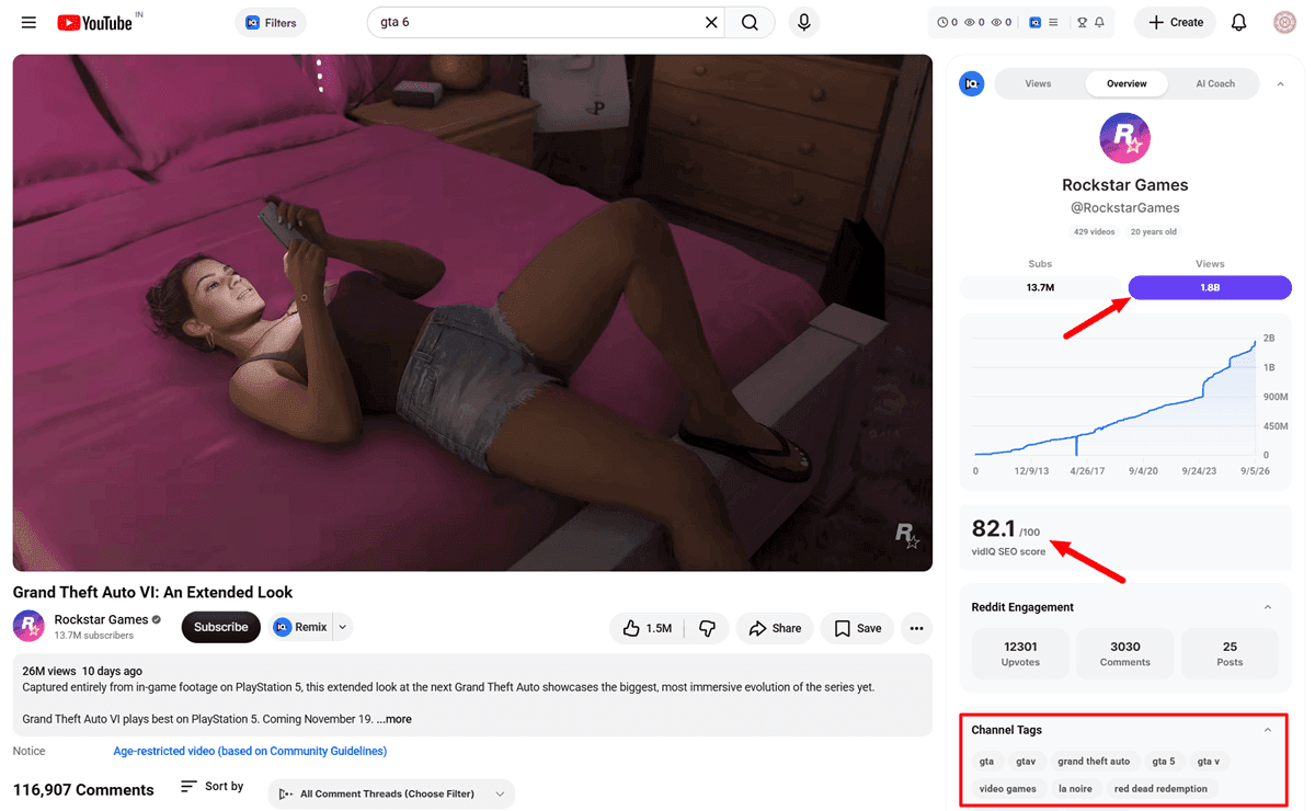 Grand Theft Auto VI GTA 6 An Extended Look YouTube Video vidIQ Analysis