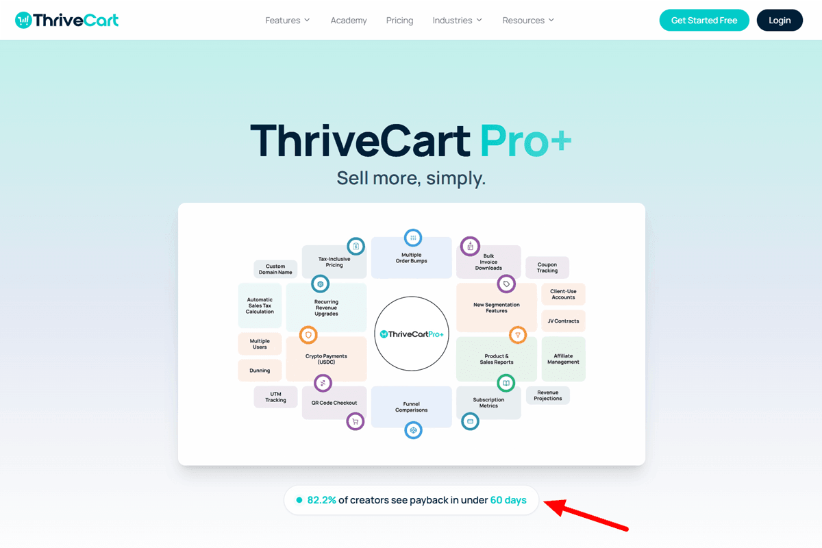 ThriveCart-Pro Advanced Sales Tools for Creators to Sell Digital Products