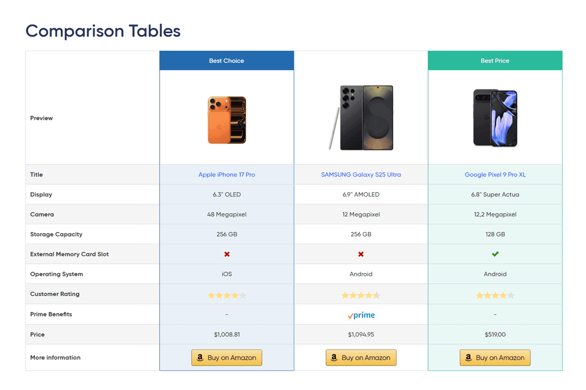AAWP Amazon Affiliate WordPress Plugin Demo Comparison Tables