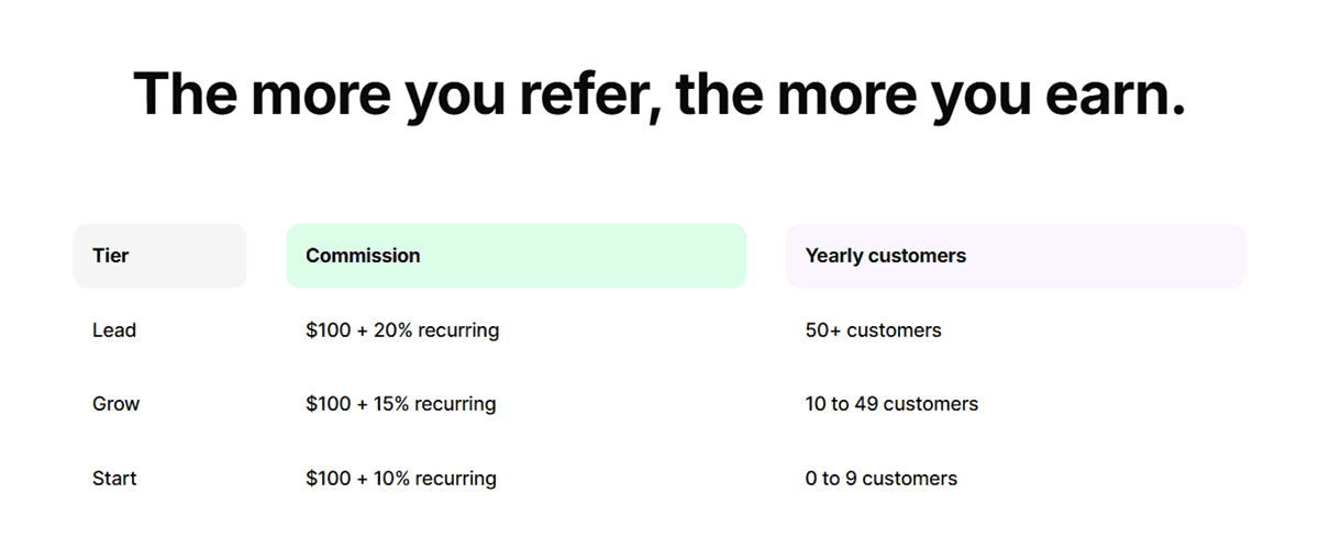 Affiliate Program Commission Structure